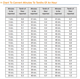 Seconds To Tenths Conversion Chart