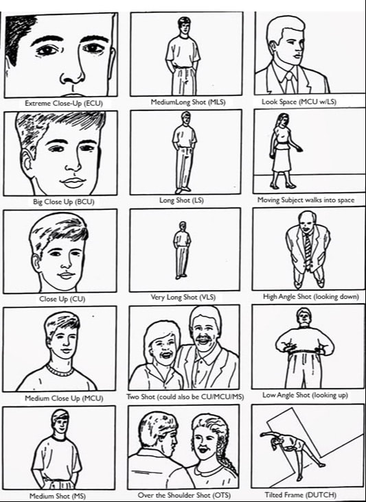 Types D'angles Storyboard par fr-examples